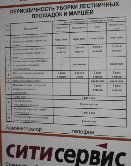 Прибирання сходових клітин періодичність дій в багатоквартирному будинку