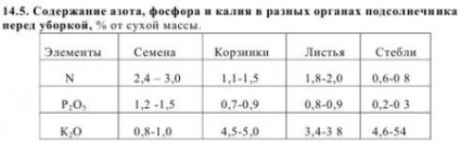 Îngrășământ de floarea-soarelui - materiale agricole agroalimentare