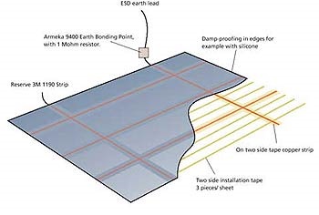 Montare de pardoseli antistatice sau conductoare de pvc, linoleum