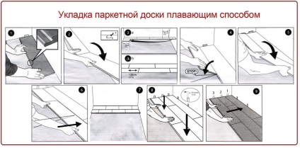 Planificarea parchetului, instrucțiuni pas cu pas, sfaturi utile