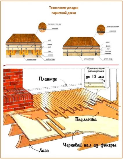 Planificarea parchetului, instrucțiuni pas cu pas, sfaturi utile