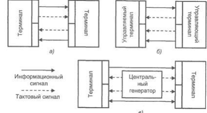 Управління сцтс і системи абонентського доступу, сімейство інтерфейсів мережевого вузла