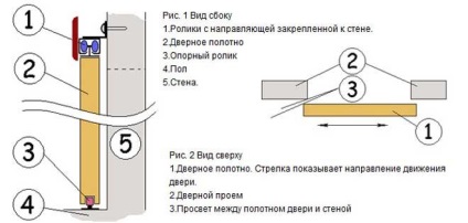 Установка дверей купе своїми руками покрокова інструкція та відео