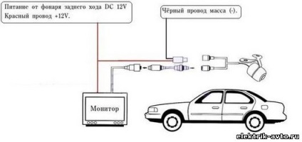 Instalați o cameră de vizionare cu mâna proprie, electrician auto