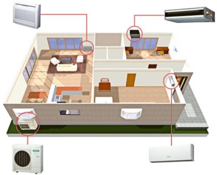 Instalarea unui sistem multi-split cu propriile mâini, construirea portalului