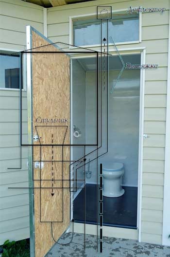 Установка вентиляції в душову кабіну або кімнату