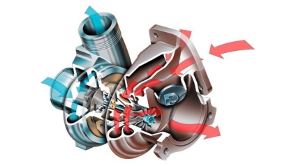 Dispozitiv și principiu de funcționare a motorului diesel