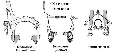 Пристрій велосипеда (схема), з чого складається велосипед