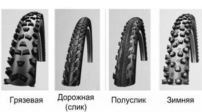 Dispozitivul unei biciclete (schemă), a ceea ce reprezintă bicicleta