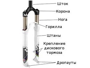 Пристрій велосипеда (схема), з чого складається велосипед