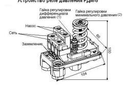 Вакуумний насос несправності і їх усунення