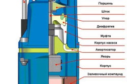 Вакуумний насос несправності і їх усунення