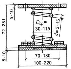 Vibrații izolate de ventilatoare, site-ul energetic