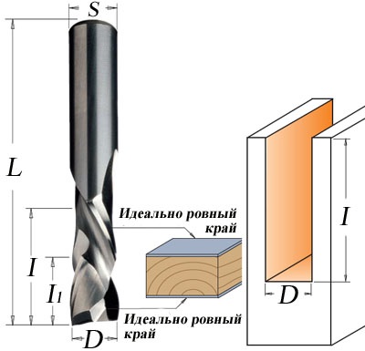 Tipuri de mori pentru lemn nazal, capăt, capăt, deget, diamant, rotund, sferic,