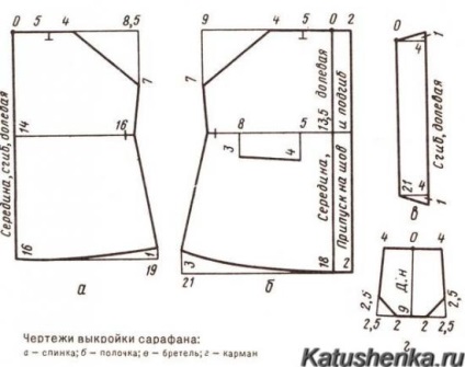 Modelul Afgani și pallas-alladine - două în una, Katyushenka ru - lumea cusutului