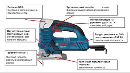 Випилювання електролобзиком по дереву своїми руками