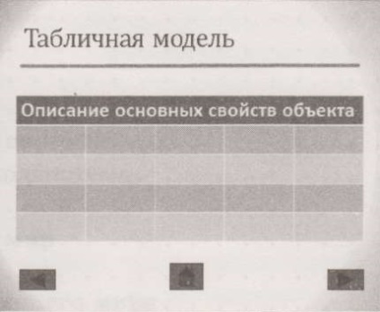 Executarea și protejarea proiectului final