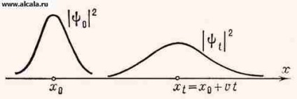 Wave enciclopedia pachetelor BSE