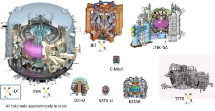 Az utolsó napon a tokamak az MIT állított fel új világrekordot a plazma nyomás, nanotechnológia