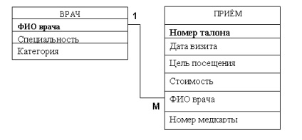 Medicul - efectuează - recepția pacientului - vine - diagnosticul - este expus - pacienților