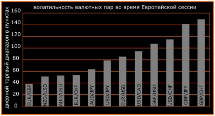 Час відкриття і закриття бірж на форекс