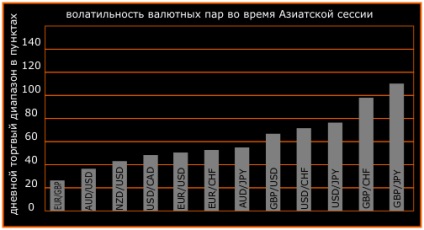 Час відкриття і закриття бірж на форекс