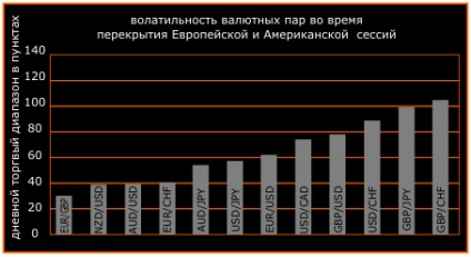 Ora de deschidere și închidere a schimburilor pe Forex