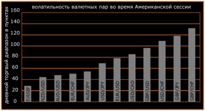 Час відкриття і закриття бірж на форекс