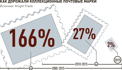 У рф повернуть кримінальну відповідальність за підробку поштових марок - російська газета