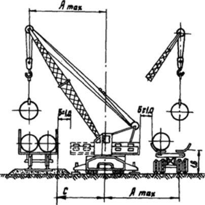 VSN 2-135-81 „utasítás a technológia és a szervezet a szállítás, berakodás, kirakodás és tárolás