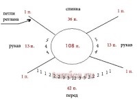 Raglan tricotat de sus într-un cerc cum să cravată gâtul