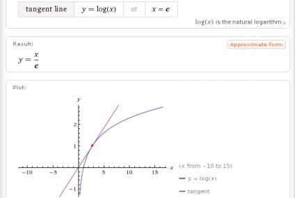 Wolframalpha în ecuația rusă a tangentei la graficul unei funcții în wolfram, alpha