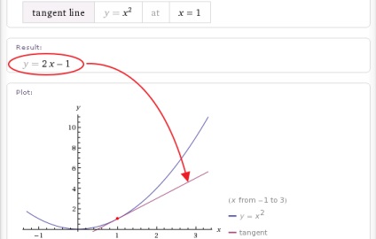 Wolframalpha în ecuația rusă a tangentei la graficul unei funcții în wolfram, alpha