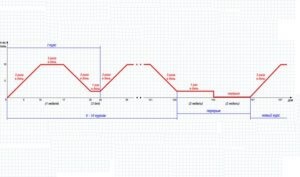 Chimioterapia pentru cancerul gastric - tratament, etape, supraviețuire