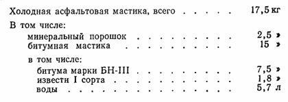 Холодна асфальтова штукатурна гідроізоляція - меліоративні та будівельні машини