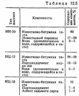 Холодна асфальтова штукатурна гідроізоляція - меліоративні та будівельні машини