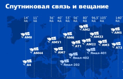 Замовляємо своє кіно або кіноакадемія від триколор