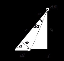 Legea bio-savar-laplace și aplicarea acesteia pentru calcularea câmpurilor magnetice