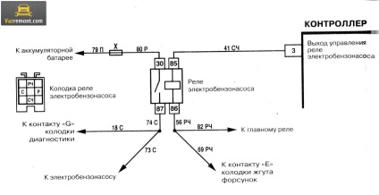 Înlocuirea unei pompe de benzină, a unei rețele, a unui filtru de vase 2110