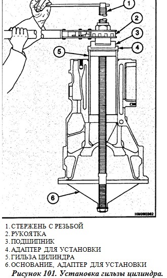 Cseréje a hengerpersely (hathengeres motorok)