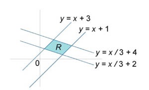 Înlocuirea variabilelor în integrale duble