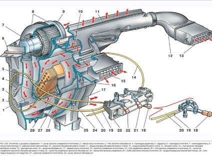 Заміна тросів грубки ваз-2109