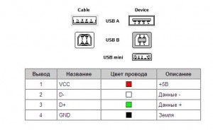 Înlocuirea cardului de rețea wi-fi în tableta flytouch 2, cronograful emițătorului de vânt
