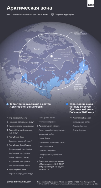 Frontierele înghețate, deoarece țările împart Arctica - astăzi