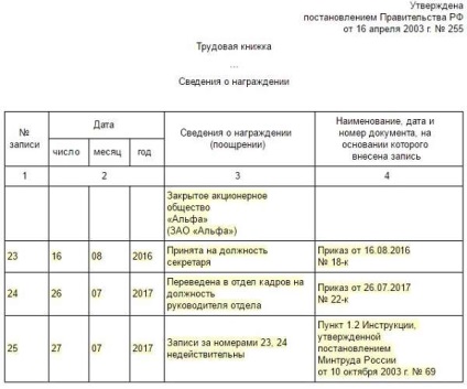 Запис у трудовій книжці про нагородження, статті, журнал «кадрове справа»