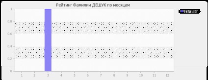 Значення прізвища дешук