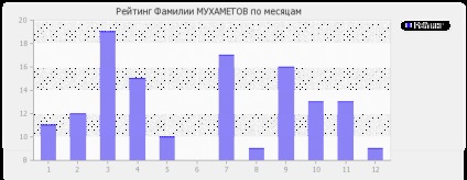 Jelentés Mukhametov családok