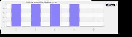 Semnificația numelui Eljan