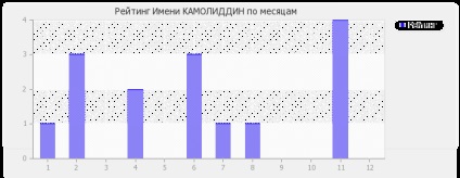 Semnificația numelui Kamoliddin