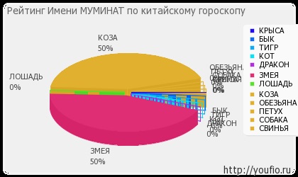 Jelentés Muminat neve (név) Érték Név Muminat